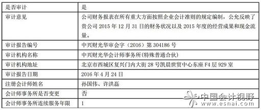 2015年年报审计是中兴财光华