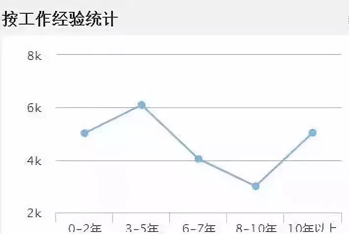 会计证过期需年检?会计证可以置换初级证?刚刚已经有人中招了!