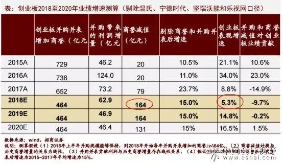 会计准则酝酿调整 三年内难落地