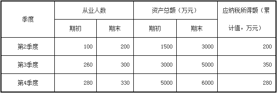 税总解读实施小型微利企业所得税减免问题