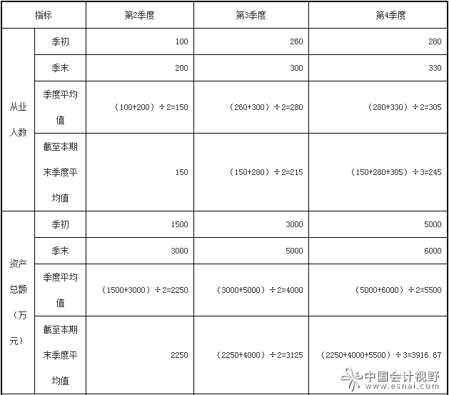 税总解读实施小型微利企业所得税减免问题