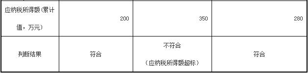 税总解读实施小型微利企业所得税减免问题