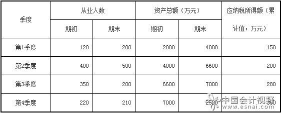 税总解读实施小型微利企业所得税减免问题