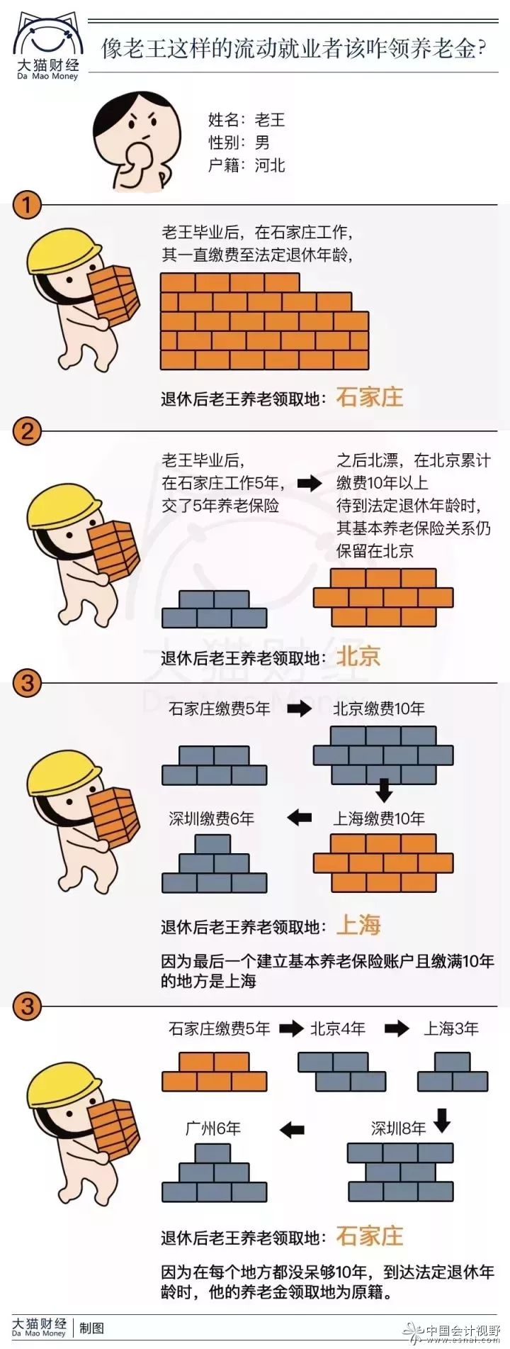 缴满15年社保却无法领养老金?养老保险不会交就是白花钱!