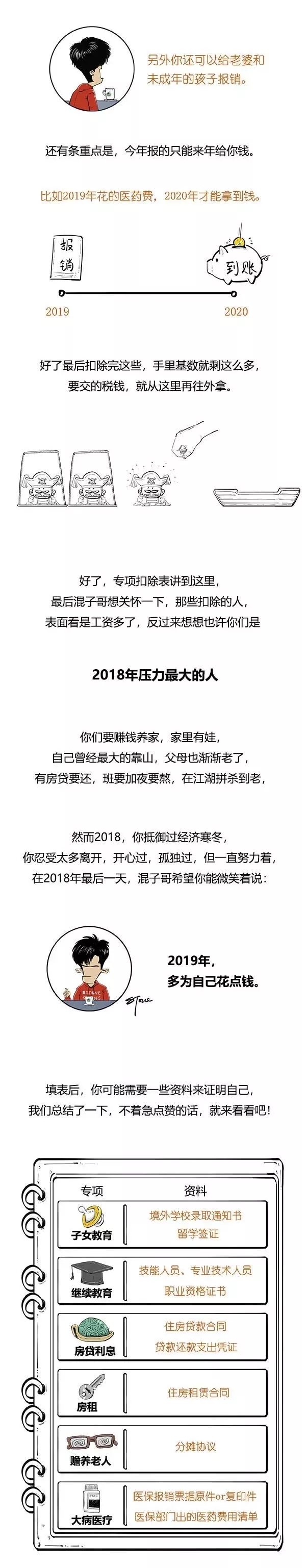 填个表,2019能涨薪?