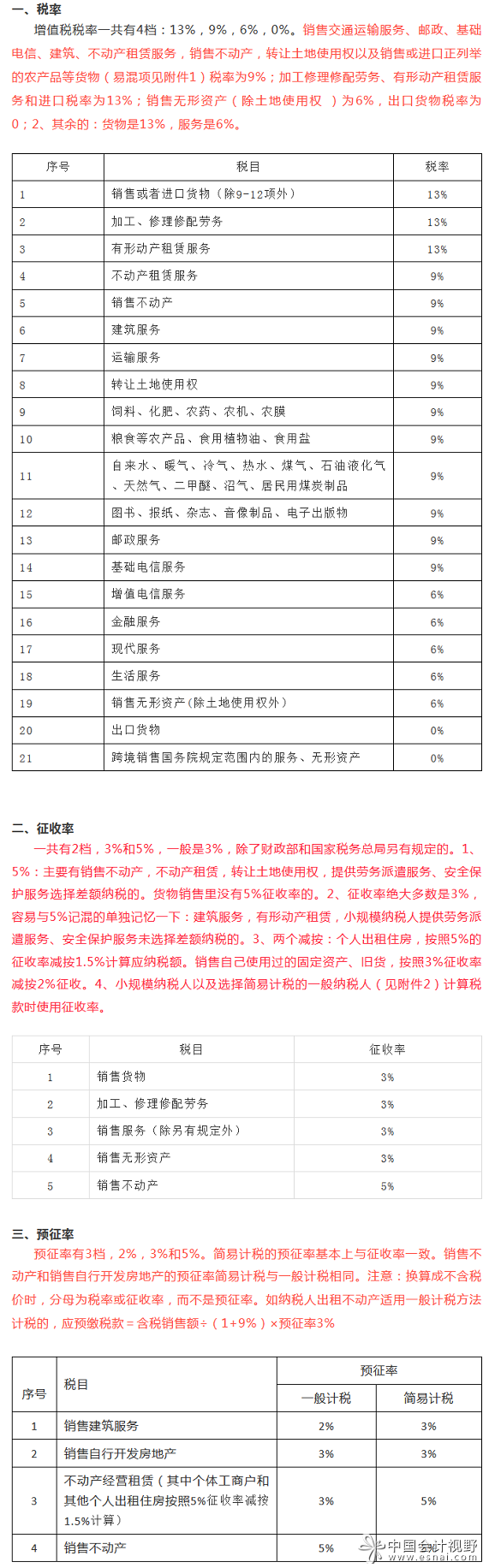 新《增值税税率、征收率、预征率表》