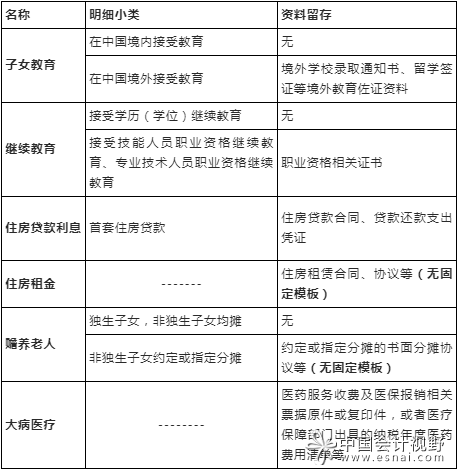 必看:新个税首月工资算个税及申报关键点