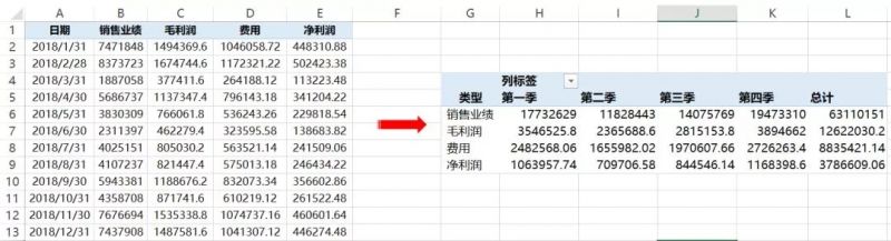 财务工作中经常用到的数据透视表的几个经典的功能~