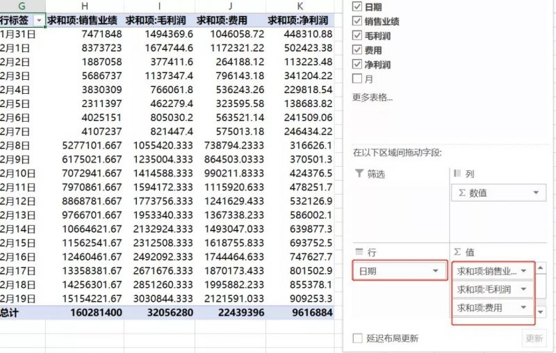 财务工作中经常用到的数据透视表的几个经典的功能~