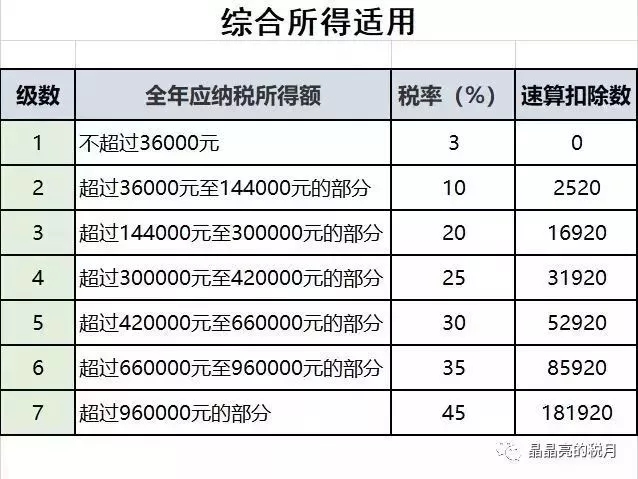 确定了!4月1日减增值税,5月1日降社保费率