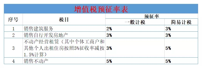 确定了!4月1日减增值税,5月1日降社保费率