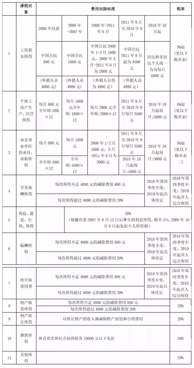 确定了!4月1日减增值税,5月1日降社保费率