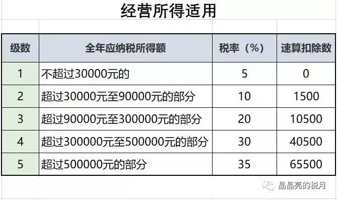 确定了!4月1日减增值税,5月1日降社保费率