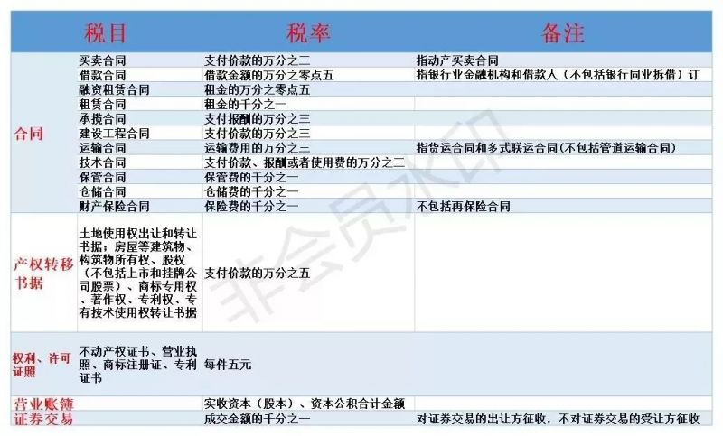 确定了!4月1日减增值税,5月1日降社保费率