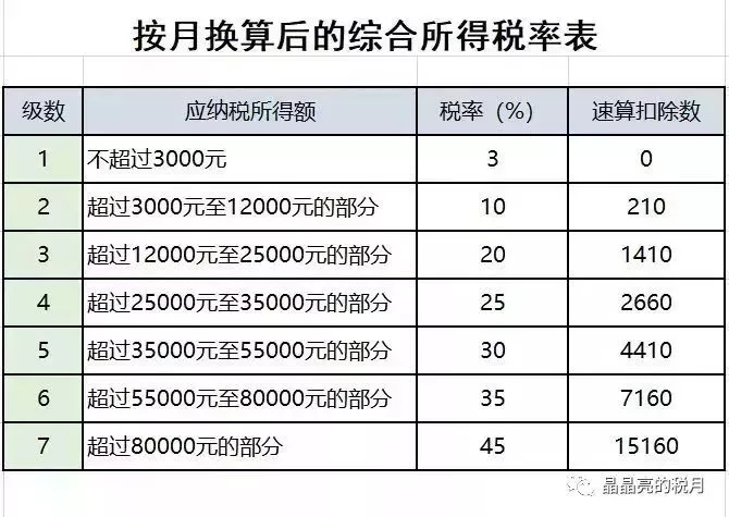 确定了!4月1日减增值税,5月1日降社保费率