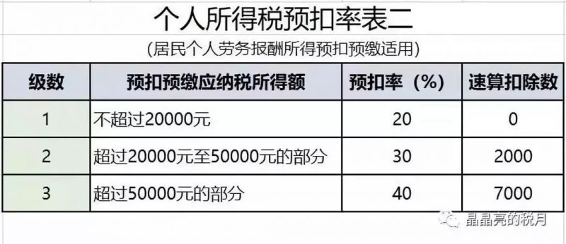 确定了!4月1日减增值税,5月1日降社保费率