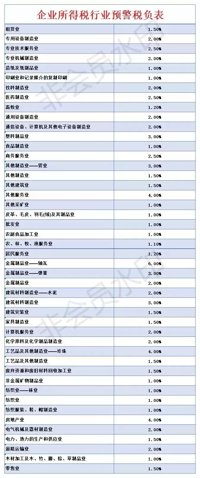 确定了!4月1日减增值税,5月1日降社保费率