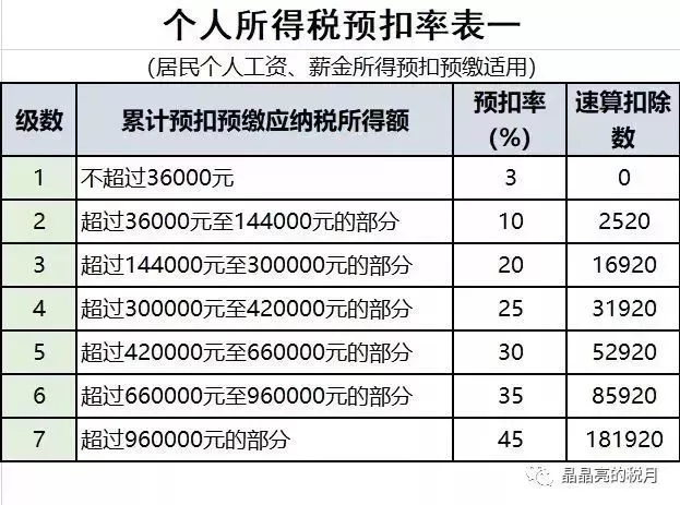 确定了!4月1日减增值税,5月1日降社保费率