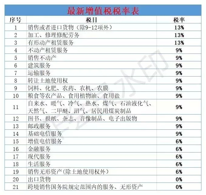 确定了!4月1日减增值税,5月1日降社保费率