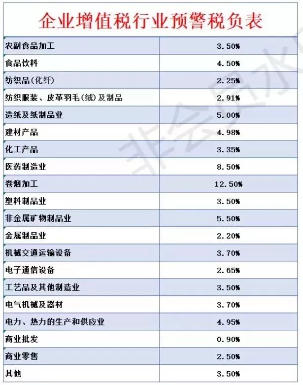 确定了!4月1日减增值税,5月1日降社保费率