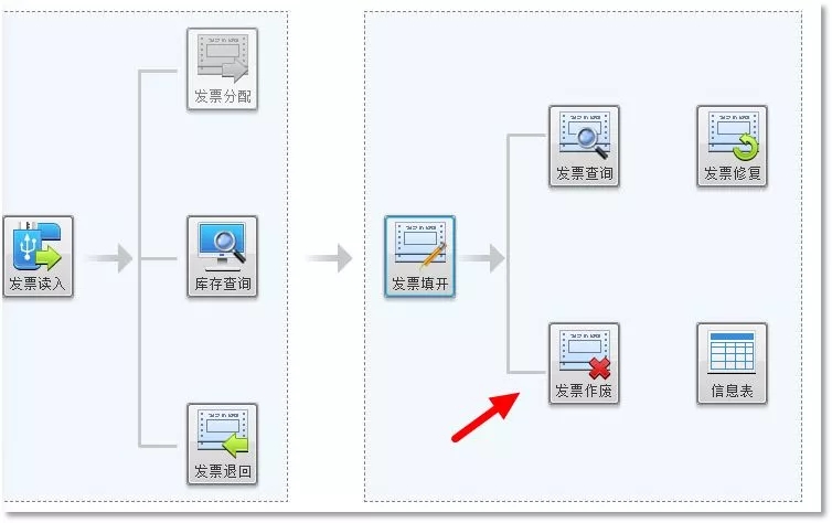 收藏!发票作废问题全解析