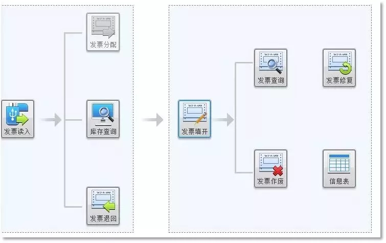 收藏!发票作废问题全解析