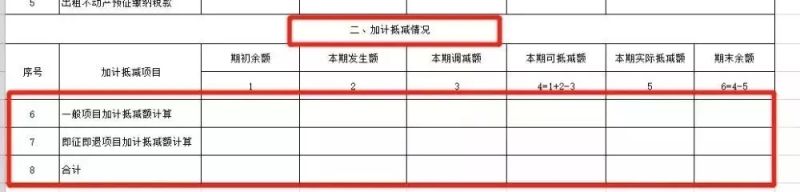 税务局明确了!4月1日起差旅费车票抵扣办法+增值税执行细则+发票规定+软件升级+申报表调整+税率表来啦!