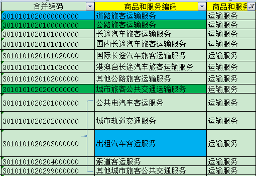 注意!4月1日起,