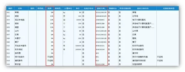 4月1日起,发票只能这样开!以后开发票变化太大,不学习根本无法工作!