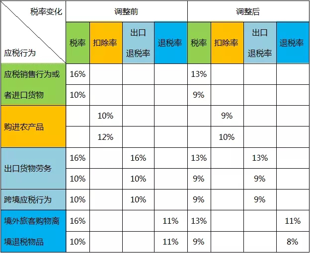 4月1日起,发票只能这样开!以后开发票变化太大,不学习根本无法工作!