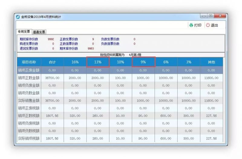 4月1日起,发票只能这样开!以后开发票变化太大,不学习根本无法工作!