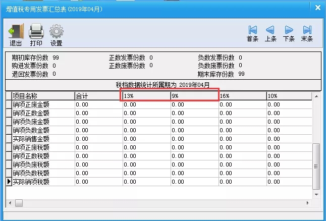 4月1日起,发票只能这样开!以后开发票变化太大,不学习根本无法工作!