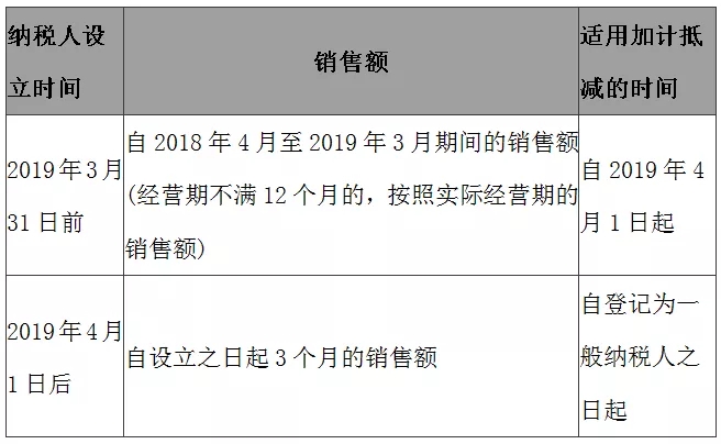 税率下调后,进项抵扣的3大问题