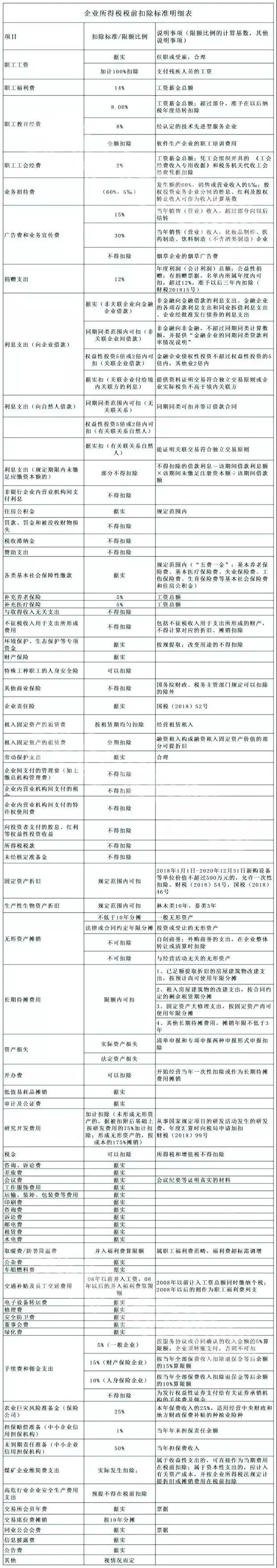 税局紧急提醒!5月31日前,所有企业会计必须完成这件事!否则后果自负!