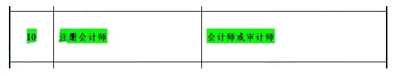 有会计证书的恭喜了!各地的正式通知你注意到了吗?!