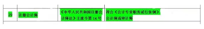 有会计证书的恭喜了!各地的正式通知你注意到了吗?!