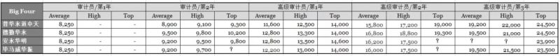 有会计证书的恭喜了!各地的正式通知你注意到了吗?!