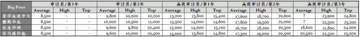 有会计证书的恭喜了!各地的正式通知你注意到了吗?!