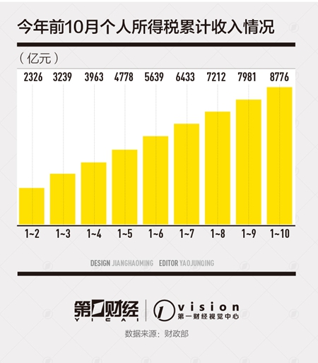 个税汇算清缴将至涉及近亿人将以退税居多