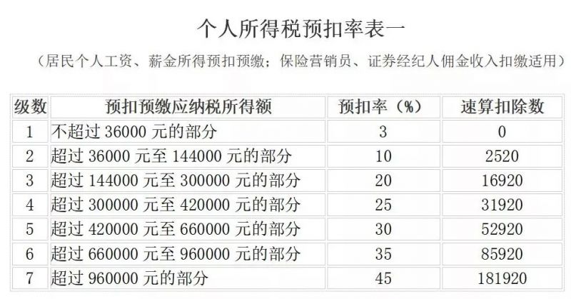 社保入税真的来了!2019社保、工资新规!月薪不到这个数单位违法!
