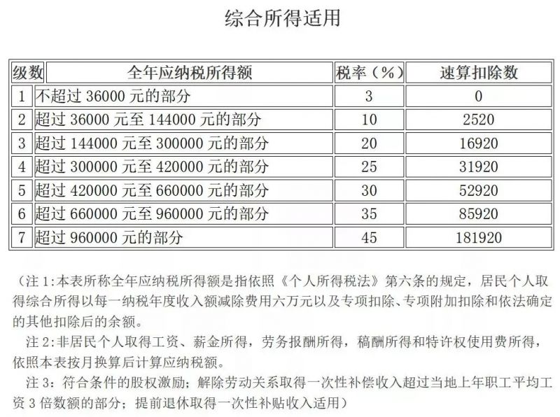 社保入税真的来了!2019社保、工资新规!月薪不到这个数单位违法!