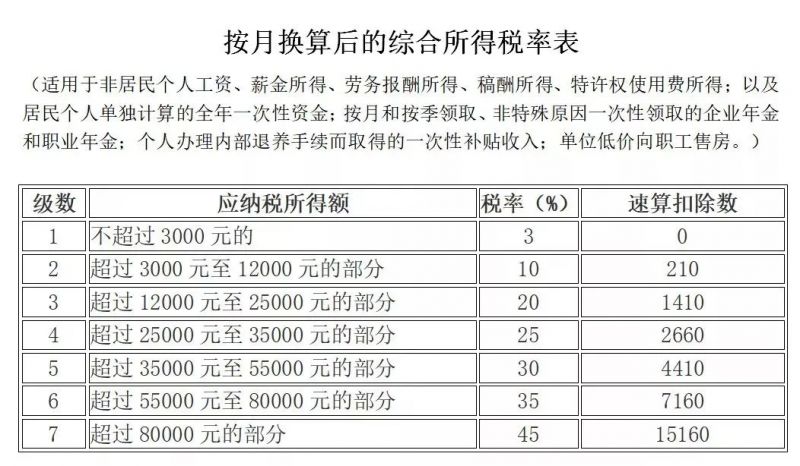 社保入税真的来了!2019社保、工资新规!月薪不到这个数单位违法!