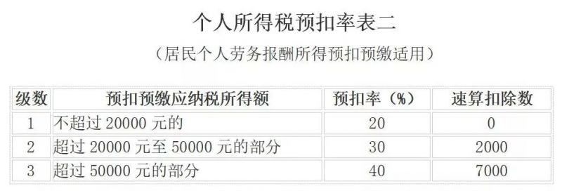 社保入税真的来了!2019社保、工资新规!月薪不到这个数单位违法!