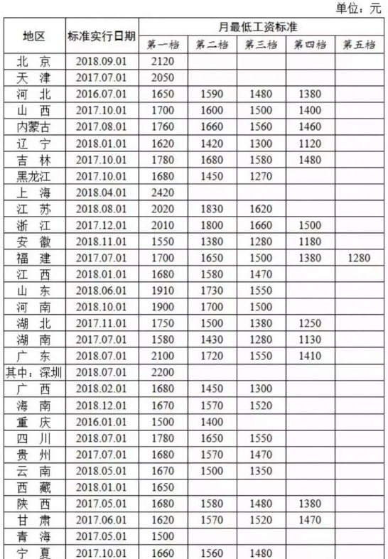 社保入税真的来了!2019社保、工资新规!月薪不到这个数单位违法!